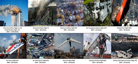 fatal nodel|List of deadliest aircraft accidents and incidents .